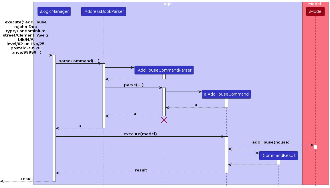 AddHouseSequenceDiagram-Logic