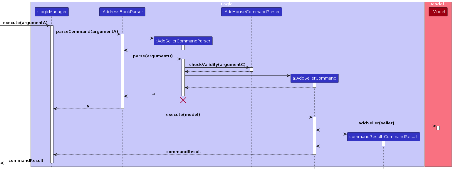 AddSellerSequenceDiagram-Logic