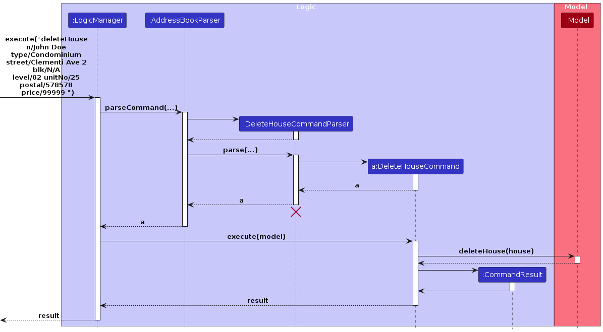 DeleteHouseSequenceDiagram-Logic