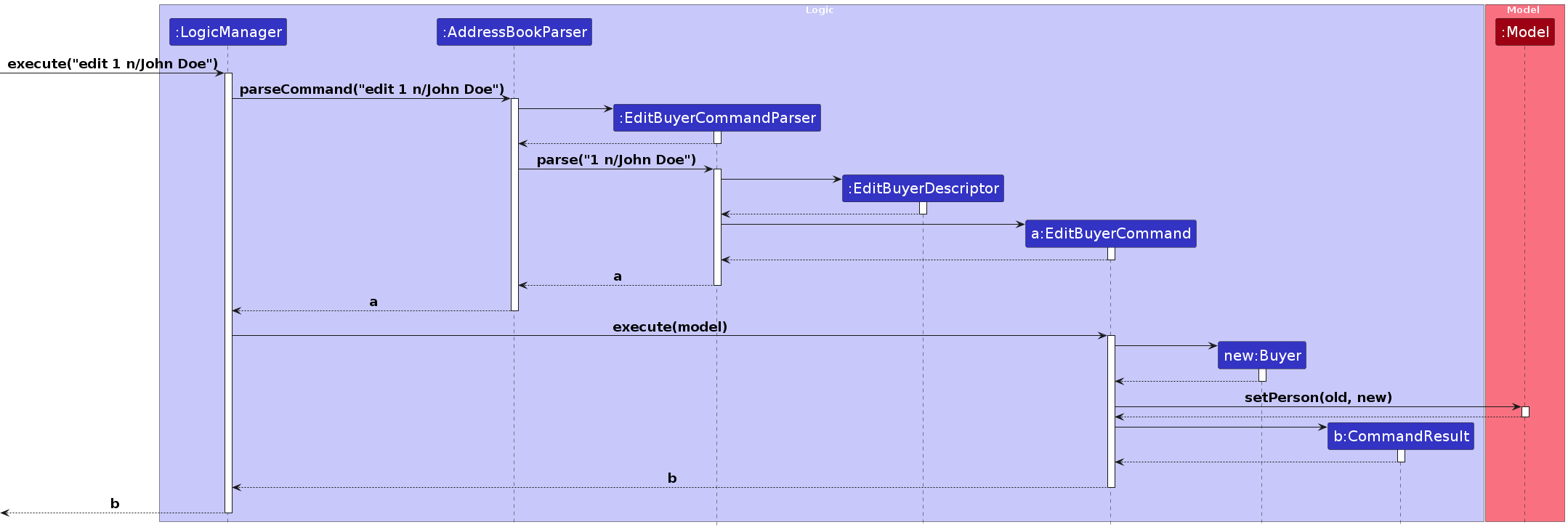 EditBuyerSequenceDiagram