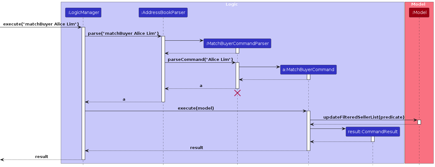 MatchBuyerSequenceDiagram-Logic