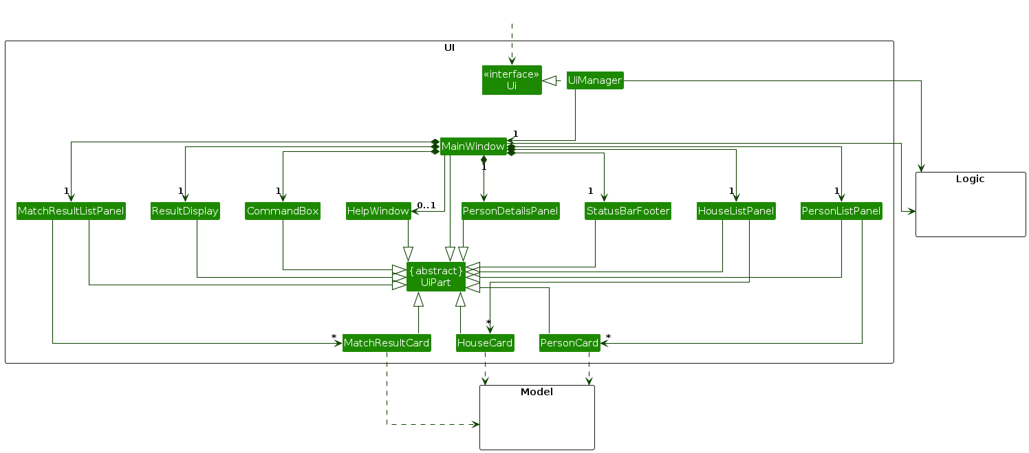 Structure of the UI Component