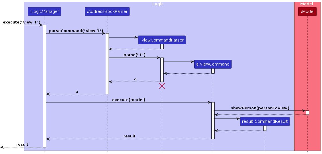 ViewSequenceDiagram-Logic